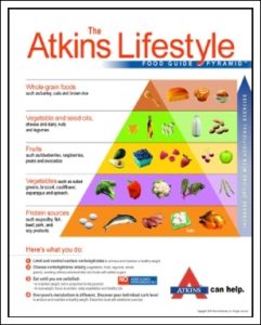 Atkins Lifestyle